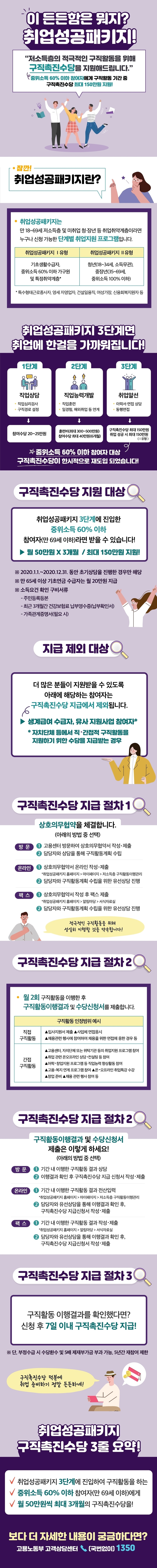 취업성공패키지 구직촉진수당 최대 150만원!